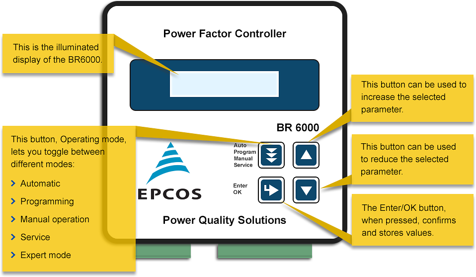 BR6000 Manual TDK India Private Limited